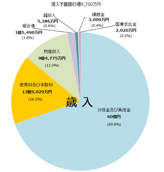 ����ͽ���Υ����