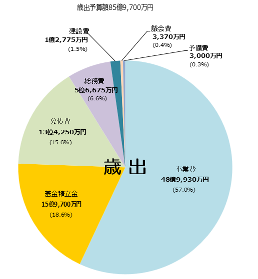 �н�ͽ���Υ����