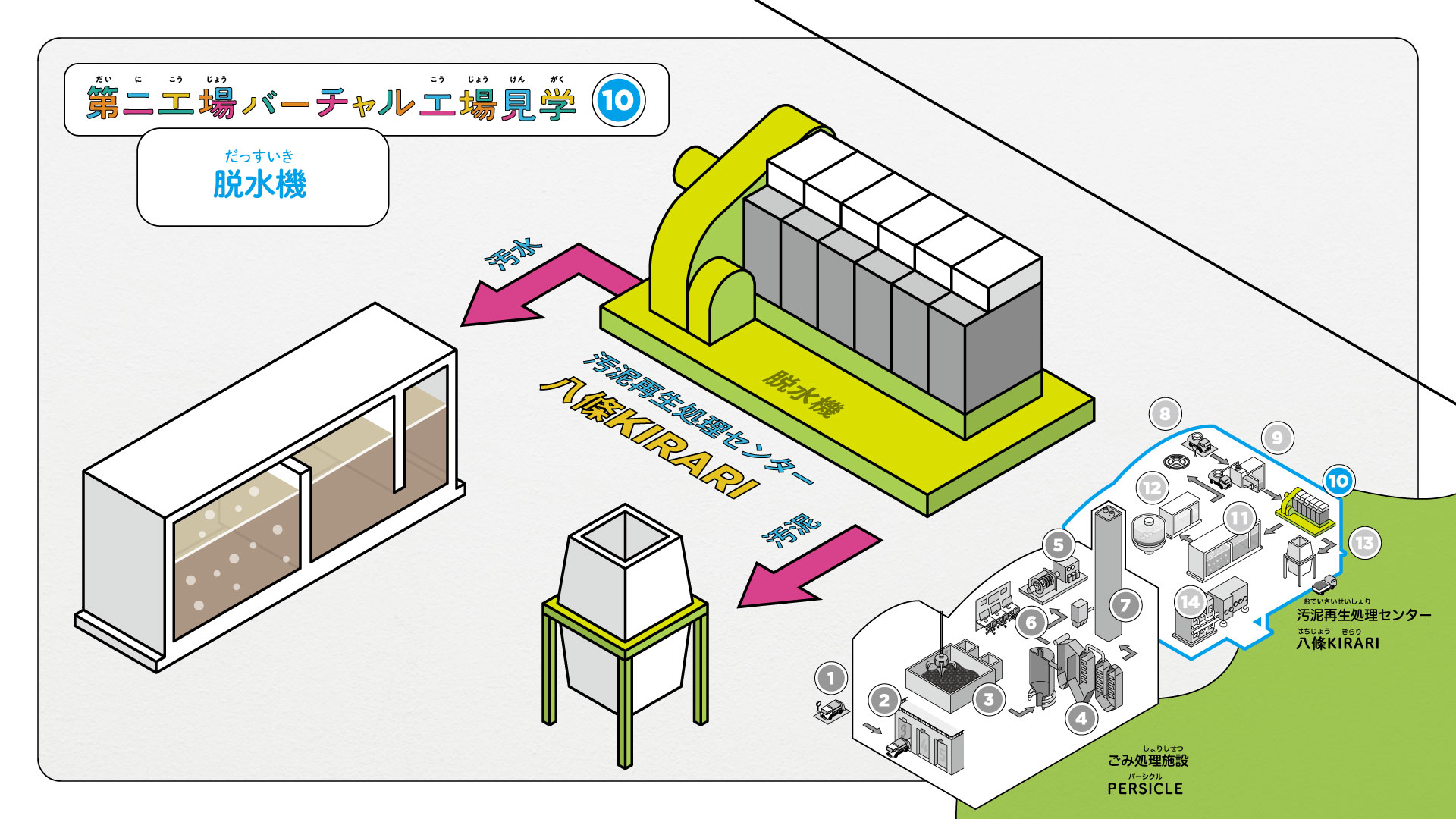 第二工場バーチャル工場見学⑩　脱水機