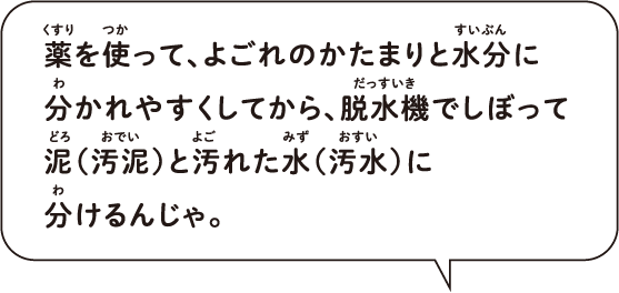 薬を使って、よごれのかたまりと水分に 分かれやすくしてから、脱水機でしぼって泥(汚泥)と汚れた水(汚水)に
分けるんじゃ。
