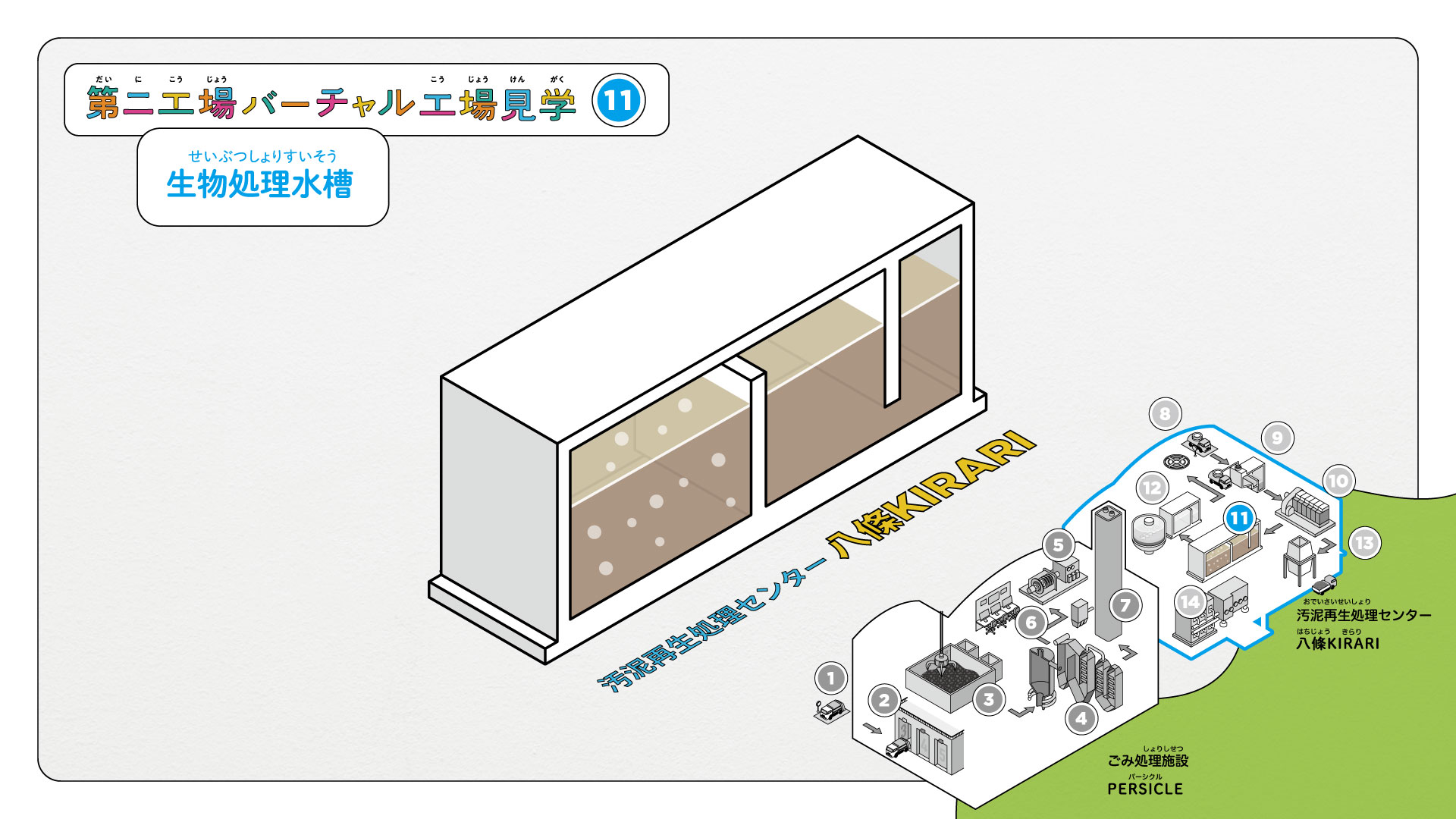 第二工場バーチャル工場見学⑪　生物処理水槽