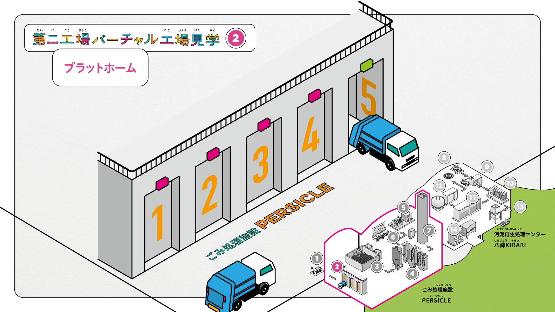 第二工場バーチャル工場見学②　プラットホーム