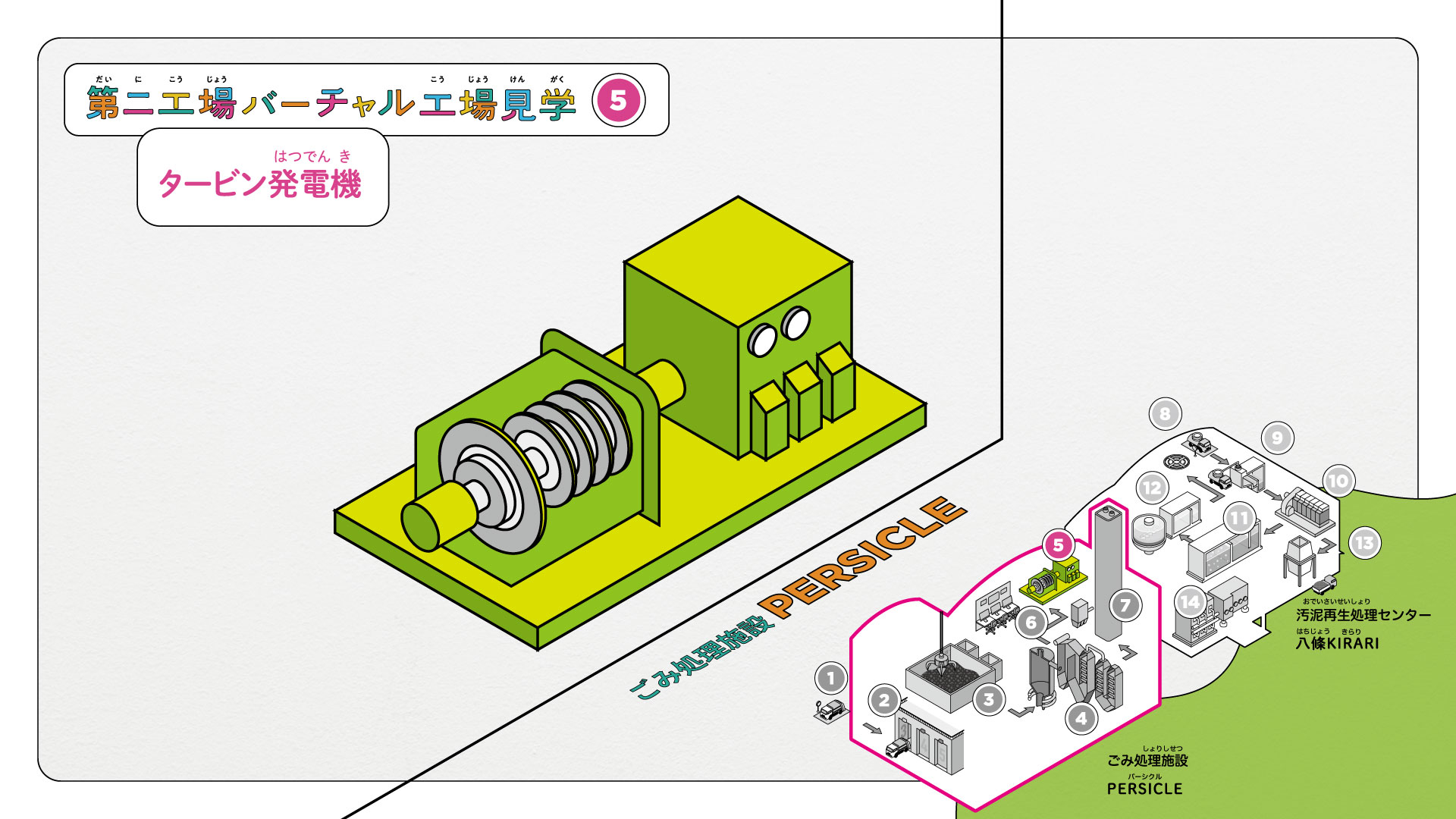 第二工場バーチャル工場見学⑤　タービン発電機