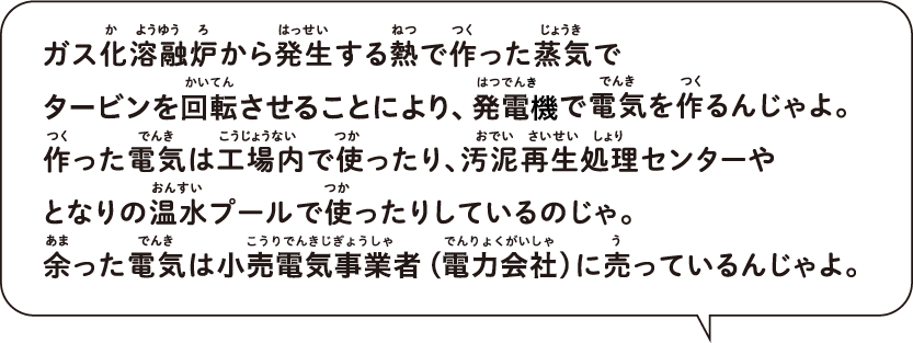 ガス化溶融炉から発生する熱で作った蒸気でタービンを回転させることにより、発電で電気を作るんじゃよ。 作った電気は工場内で使ったり、汚泥再生処理センターや となりの温水プールで使ったりしているのじゃ。 余った電気は小売電気事業者(電力会社)に売っているんじゃよ。