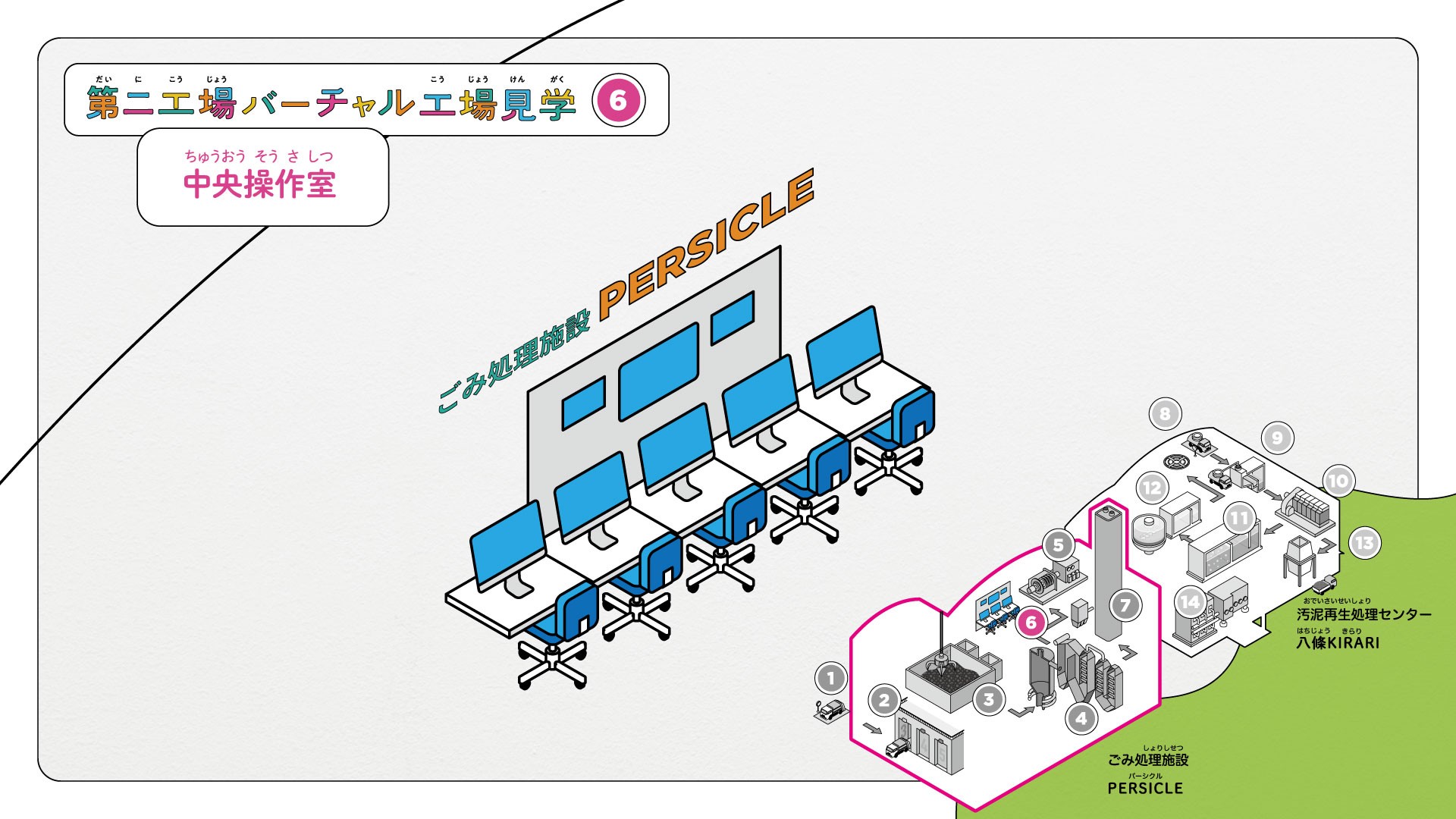 第二工場バーチャル工場見学⑥　中央操作室