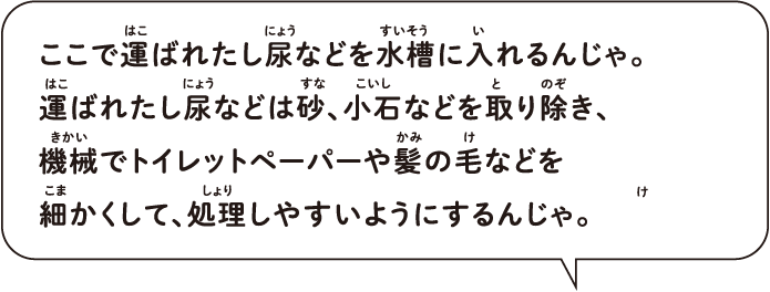 ここで運ばれたし尿などを水槽に入れるんじゃ。 運ばれたし尿などは砂、小石などを取り除き、 機械でトイレットペーパーや髪の毛などを 細かくして、処理しやすいようにするんじゃ。
